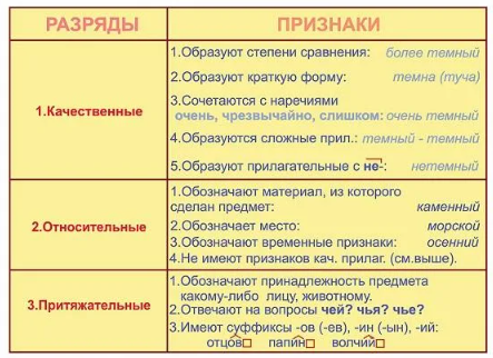 Разряды имён прилагательных